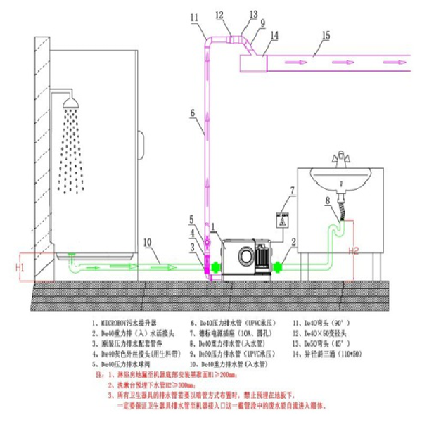 污水提升器的工作原理 污水提升器的工作原理