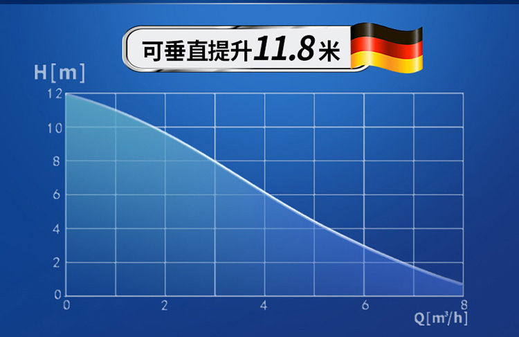 衛(wèi)生間污水提升器 衛(wèi)生間污水提升器