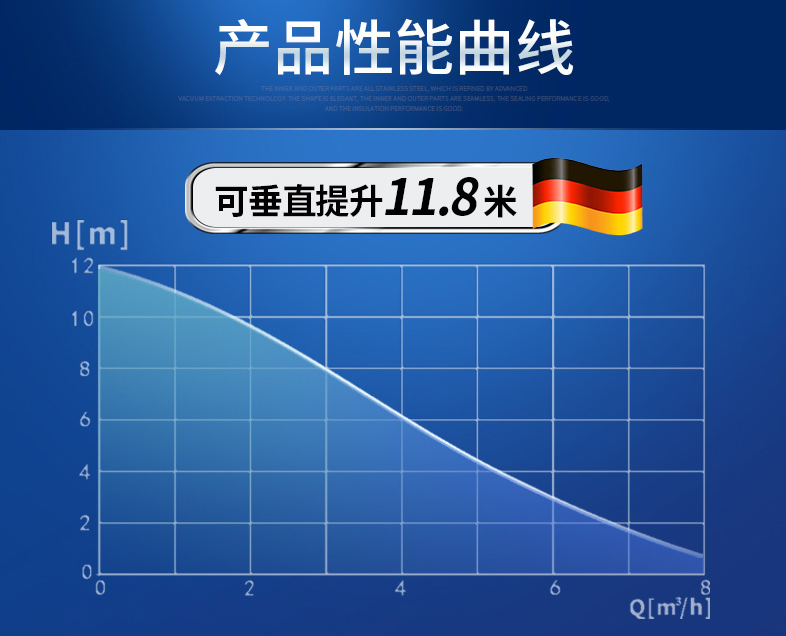 流量和揚(yáng)程的關(guān)系 流量和揚(yáng)程的關(guān)系