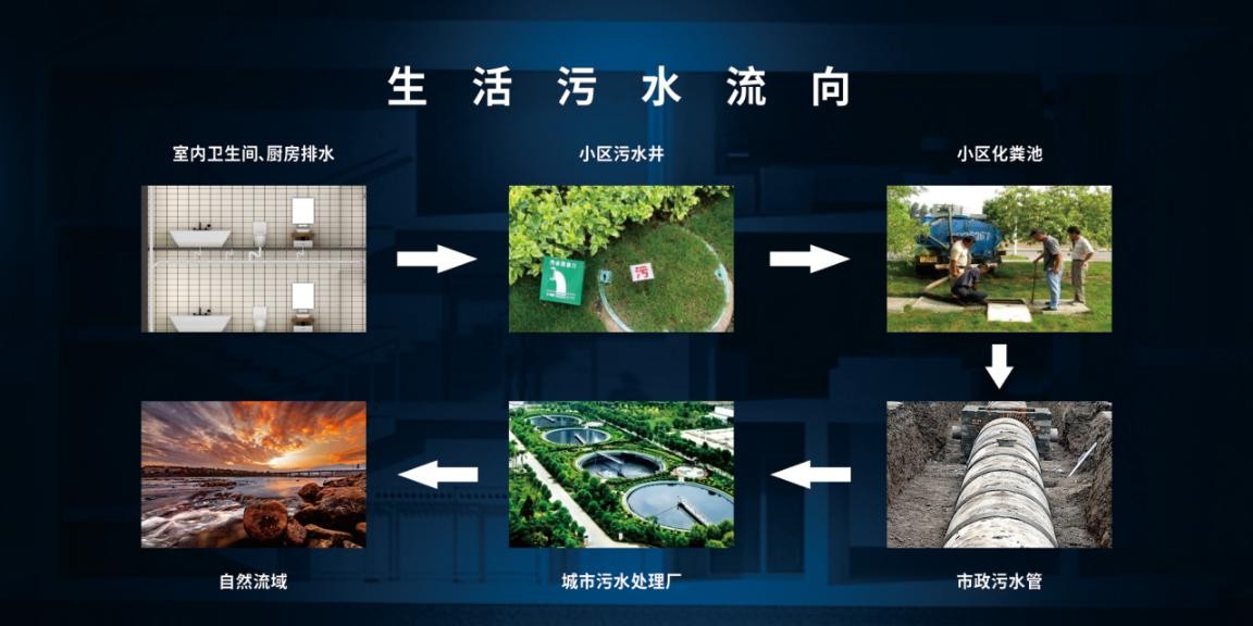 排水系統(tǒng) 排水系統(tǒng)
